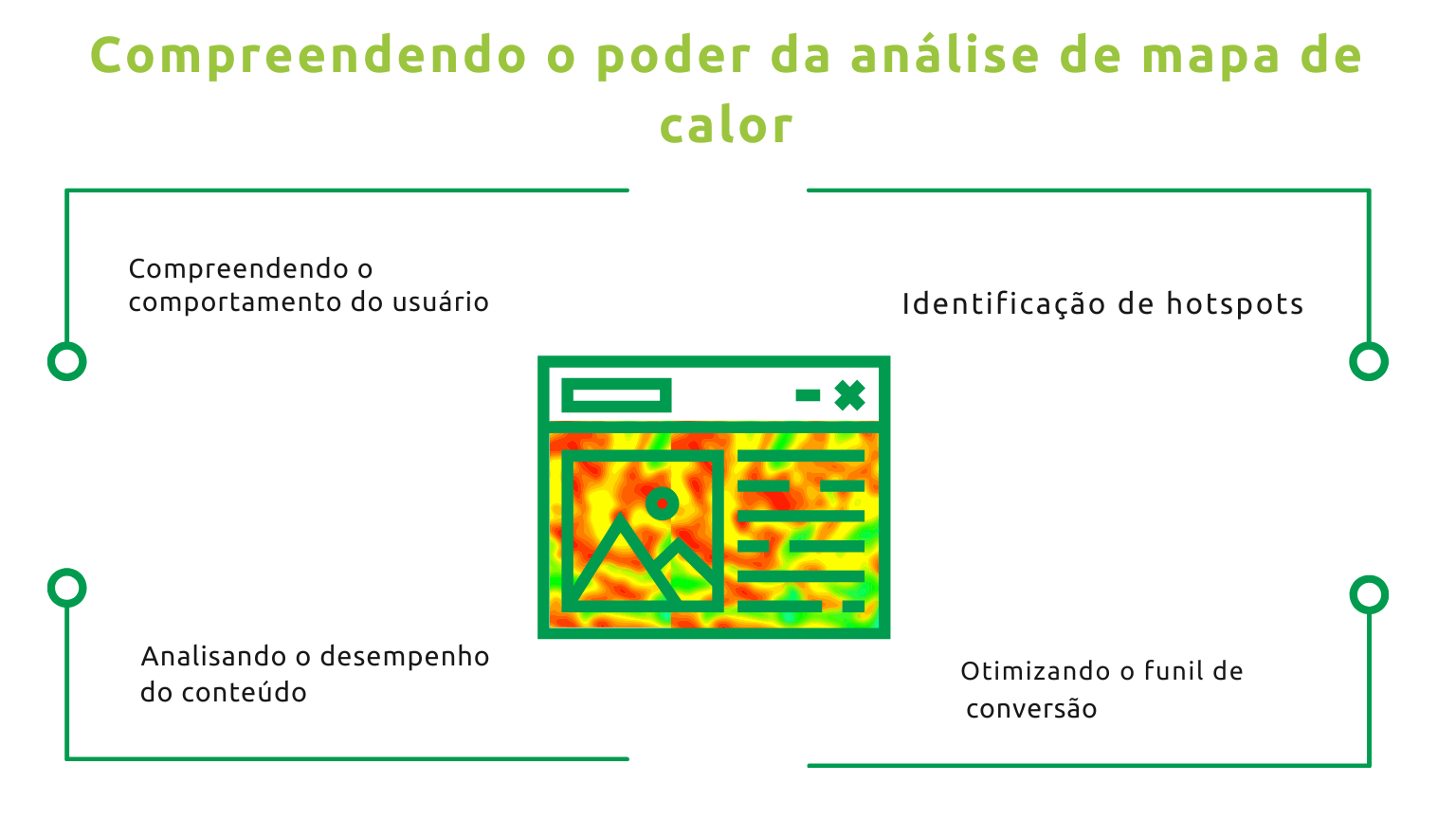 compreendendo o poder da análise de mapa de calor