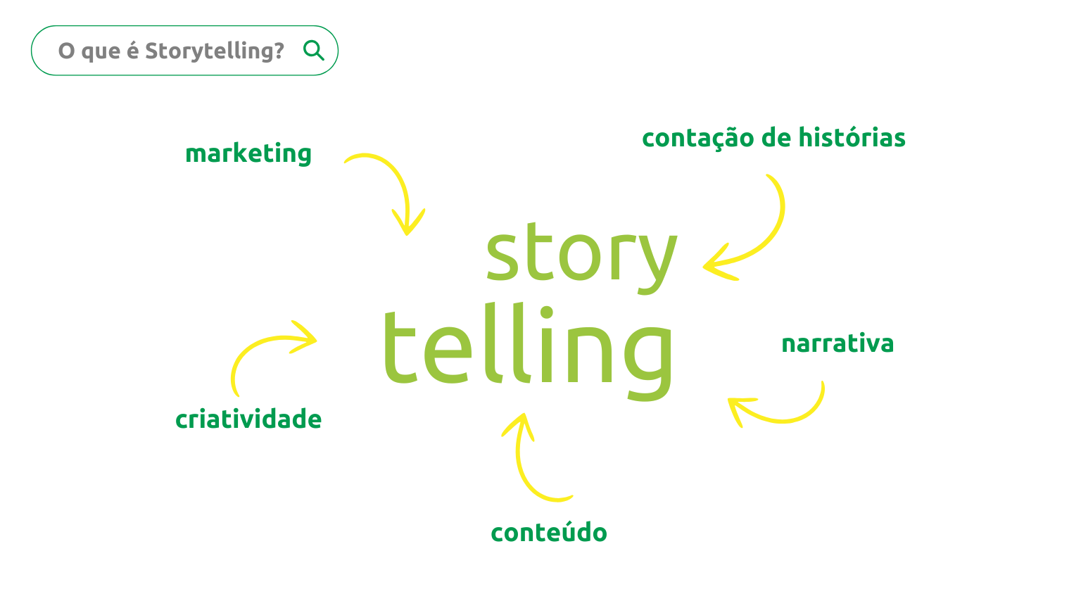 ilustração o que é storytelling