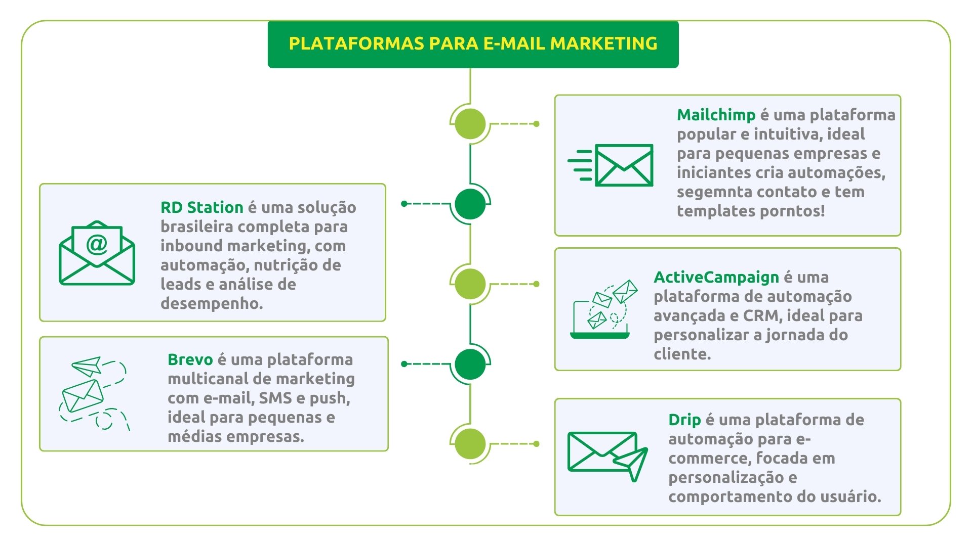 e mail marketing