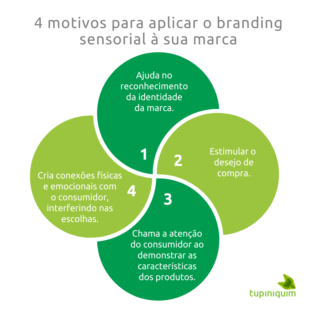 como aplicar branding