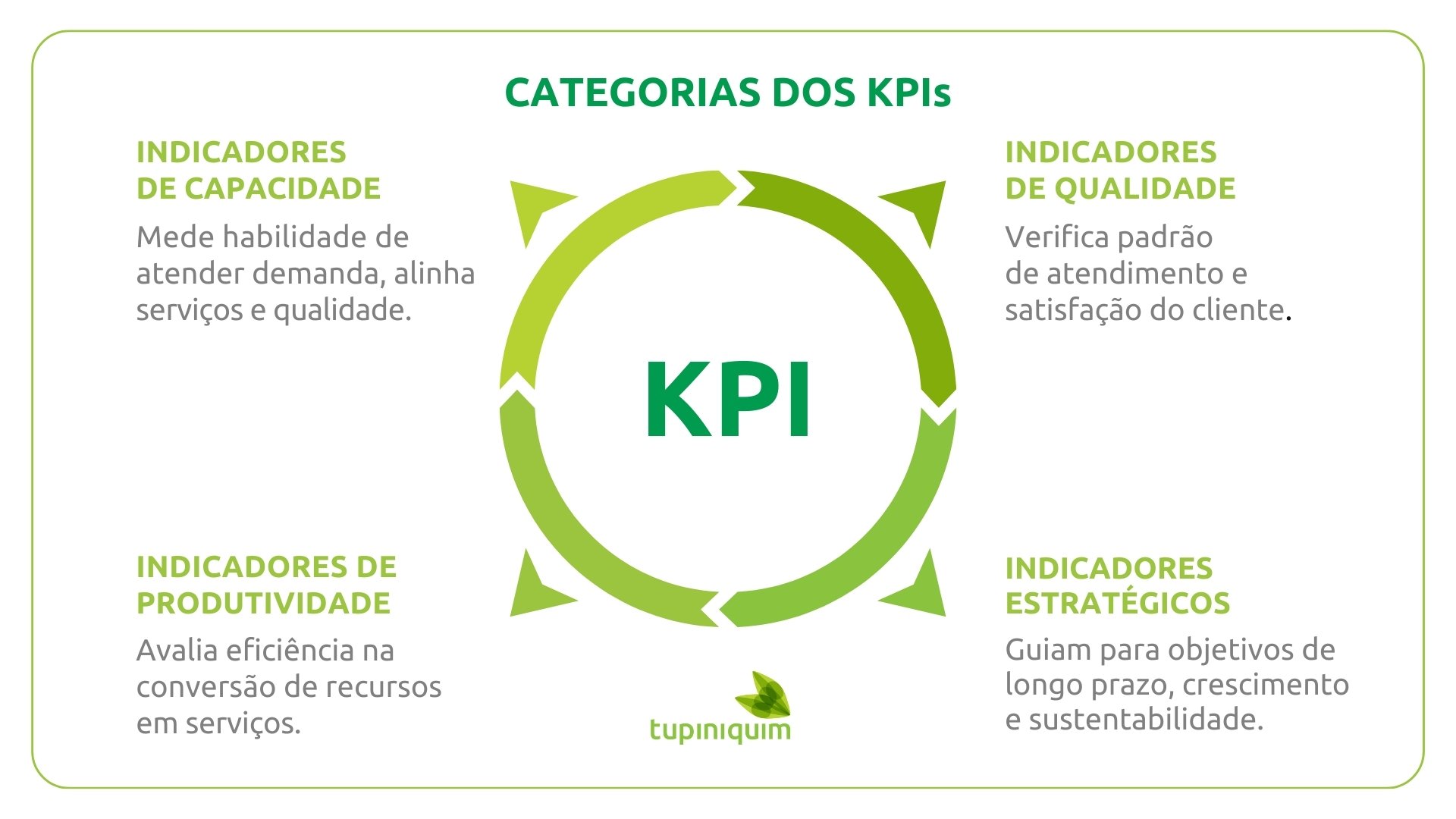 categorias dos kpis