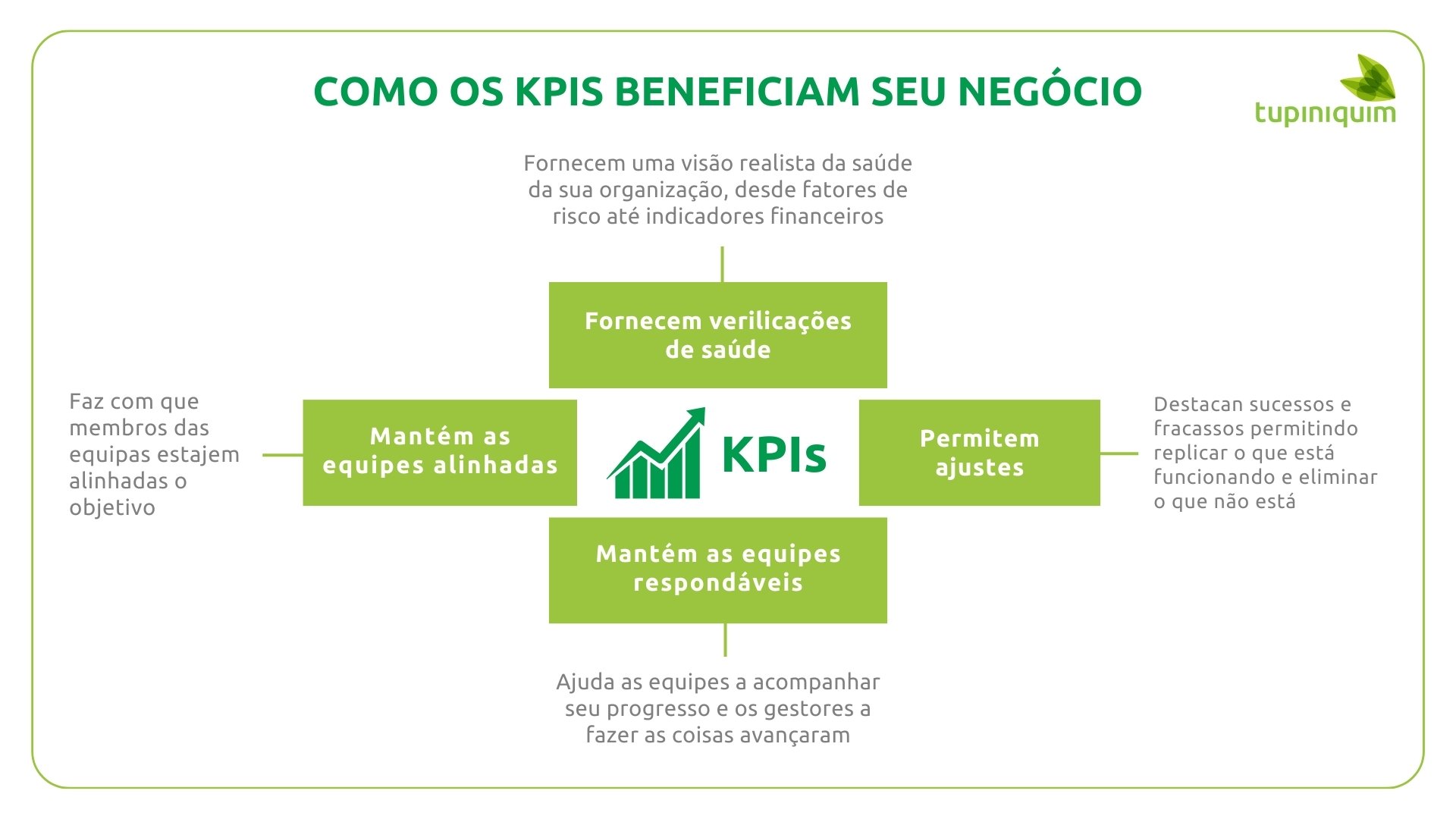 como kpis beneficiam seu negocio