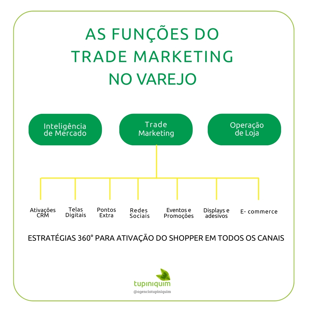 trade marketing no varejo