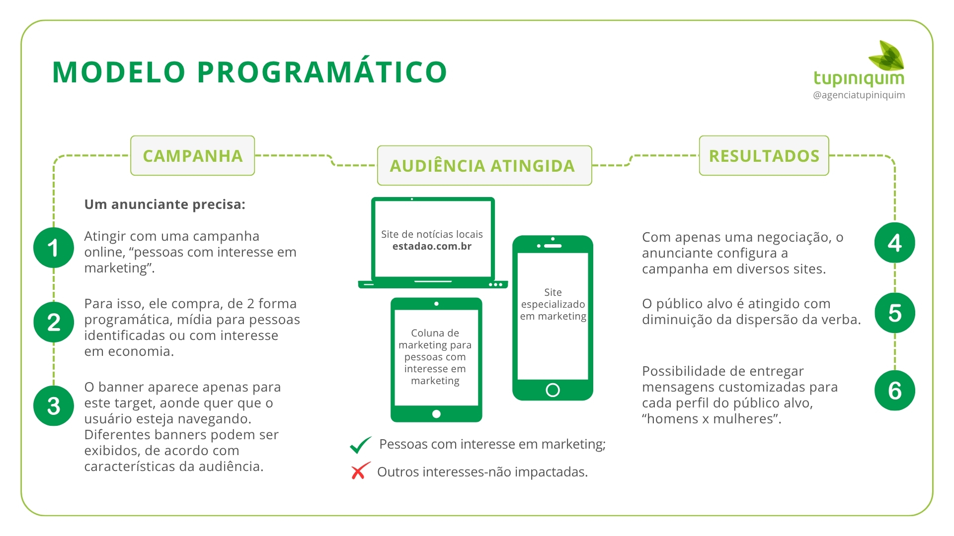 modelo programÁtico