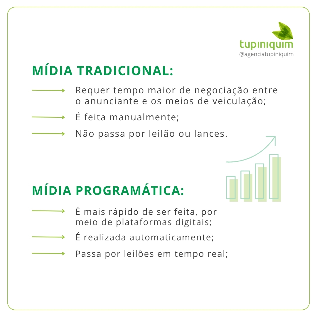 mídia tradicional e mídia programatica