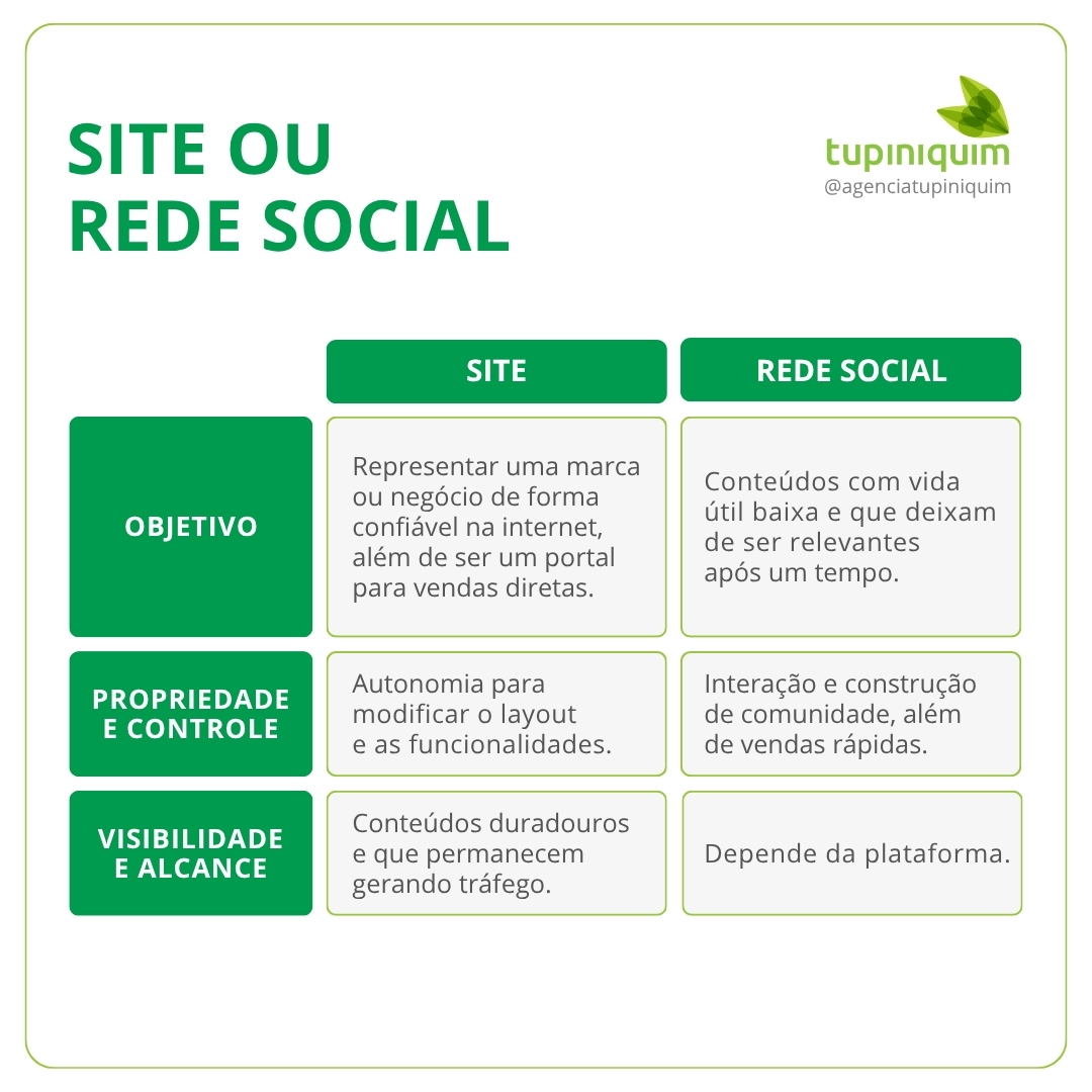 site ou rede social