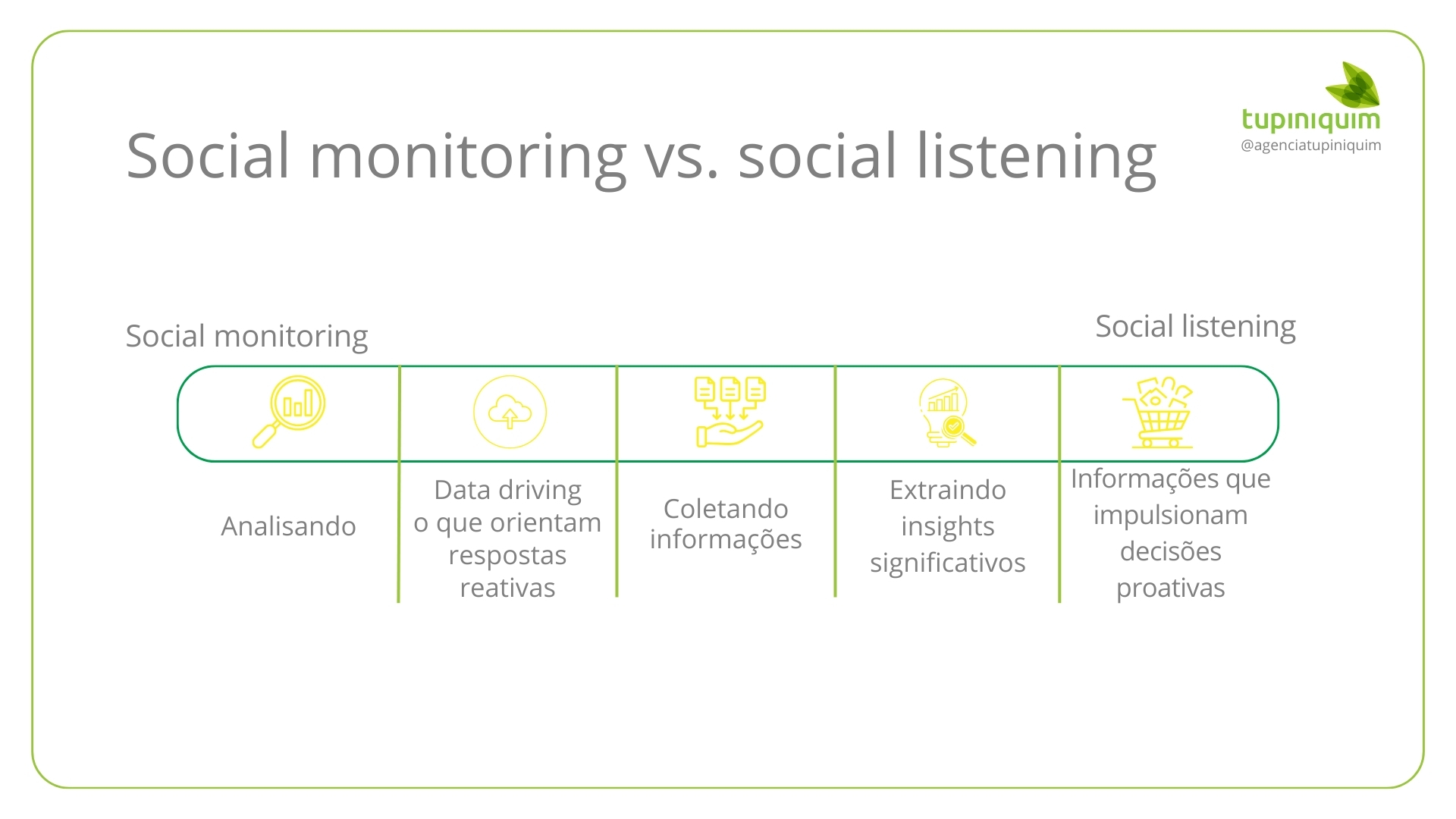 social monitoring vs. social listening