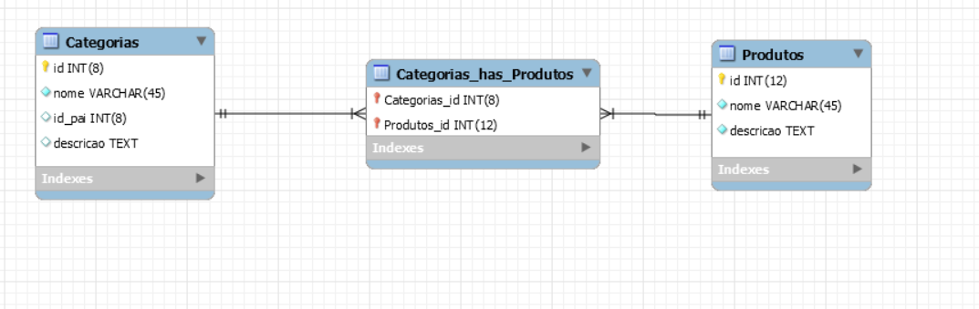 descrições de categoria para e commerce
