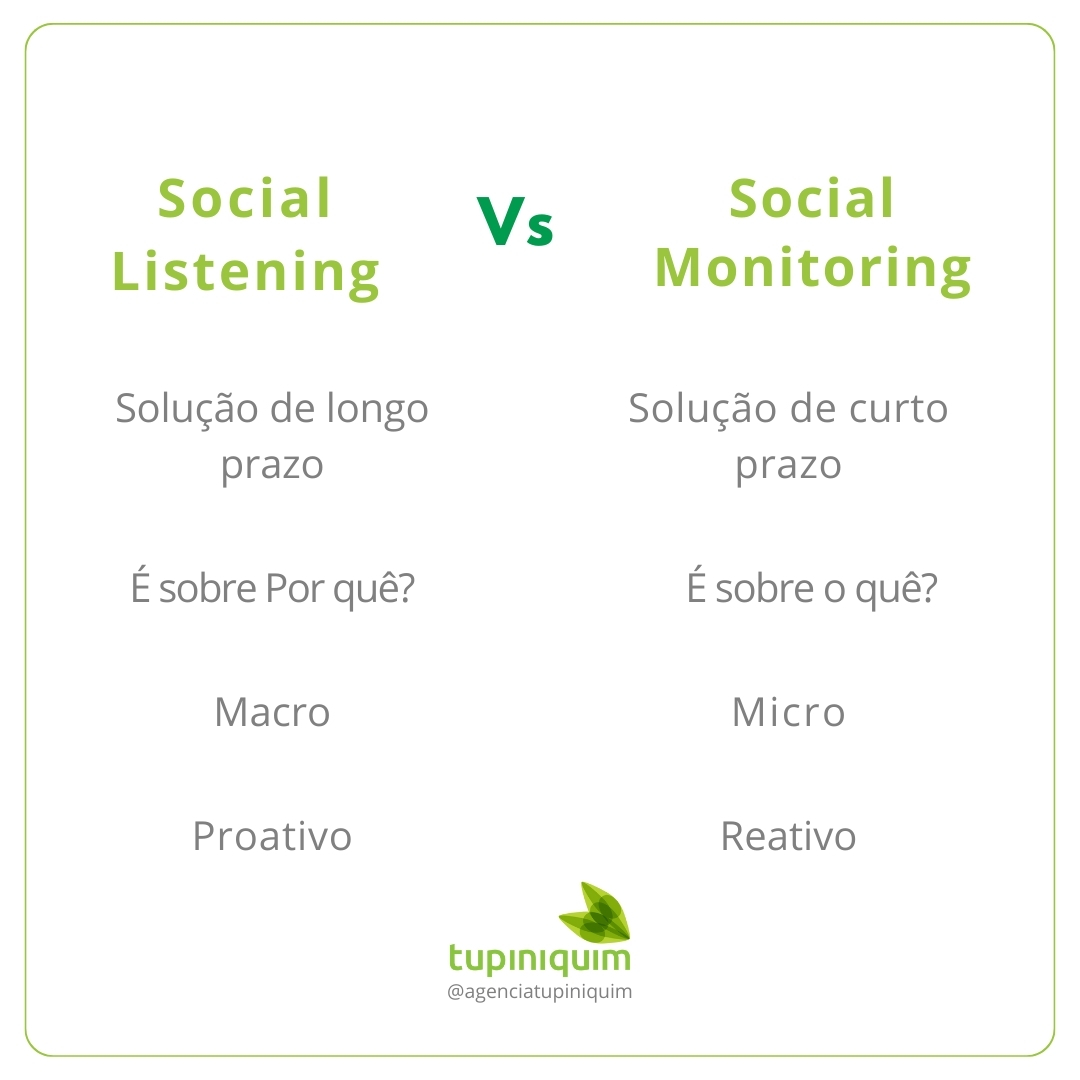 social listening vs social monitoring